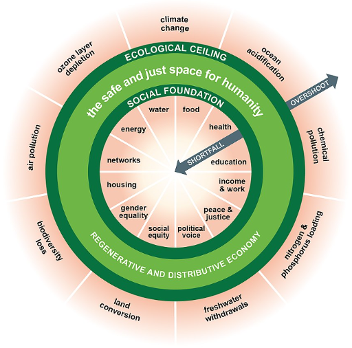 Doughnut Economics